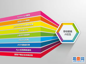 杰瑞教育莱山校区 专注移动与教育软件开发的培训先锋