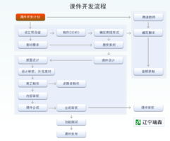 瑞森教育 深耕教育科技，打造全方位教育资源生态系统