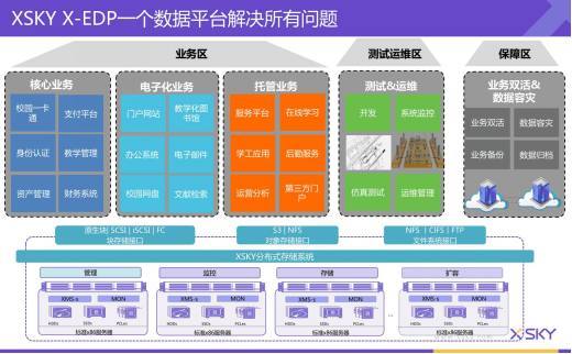 XSKY 以软件重新定义教育信息化